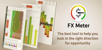 FX Meter - Currency Strength