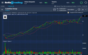 SellaXtrading screenshot 0