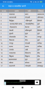 महाराष्ट्रातील महत्वाची धरणे screenshot 5
