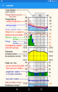 Meteo screenshot 0