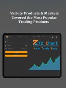 Forex Signals - ZTZ Chart screenshot 2