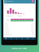 Kudo Coach: Cycling Training Plan screenshot 7