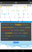 Moodtrack Social Diary screenshot 5