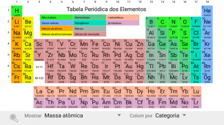 Elementary: Tabela Periódica screenshot 8