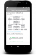 Performance Management screenshot 0