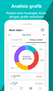 Manajer uang : Expense Tracker screenshot 3