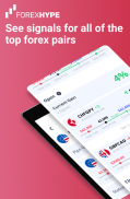 Forex Signals & Market Quotes screenshot 0