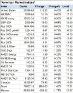Global Stock Markets Indices World Stock Market screenshot 3
