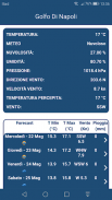 meteo@uniparthenope screenshot 2