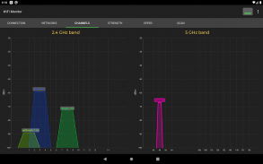 WiFi Monitor: análise de rede screenshot 2