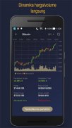 CoiNsider - Hasilkan uang di kurs Bitcoin Ethereum screenshot 3
