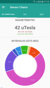 Sensor Charts screenshot 6