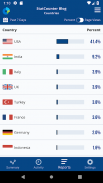 Statcounter Web Analytics screenshot 1