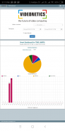 Videonetics ITMS Mobile Viewer screenshot 5