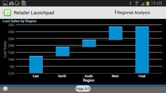 SAP BusinessObjects Mobile screenshot 2