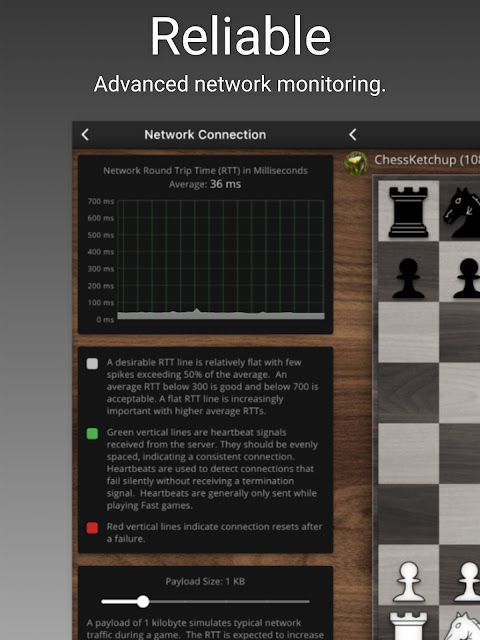 Update On My Online Chess Ratings (2023.04) 