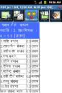 Vedic Astrology Hindi screenshot 1