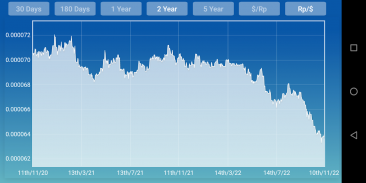 Rupiah Indonesia US Dollar screenshot 4