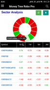 Stock Screener: MoneyTree Robo screenshot 5