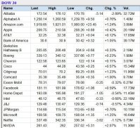 Indices boursiers Bourse mondiale internationaux screenshot 6