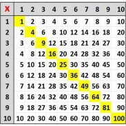 Multiplication and Division Table screenshot 0