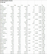 UK London Stocks Market Price screenshot 7