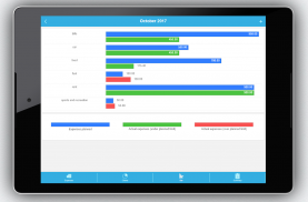 Financial Planning: Money Manager & Budget Planner screenshot 1