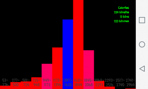 CSV Histogram viewer (free, no ads) screenshot 1