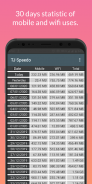 TJ Speedo - Internet Speed Meter screenshot 6