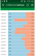 บทวิเคราะห์จาก LiteForex screenshot 6