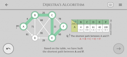 DataStructures&Algo Visualizer screenshot 5