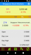 Stocks: Singapore Stock Market screenshot 7