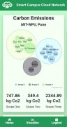 Campus Carbon Footprint screenshot 2