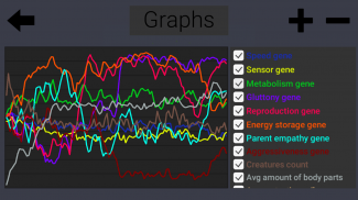 Cell Evolution screenshot 3