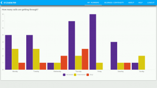 SIP Trunk Call Manager screenshot 4