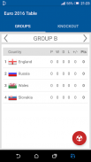 Table for Euro 2016 screenshot 1