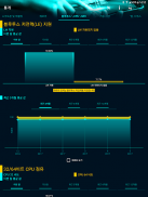 Statistics screenshot 14