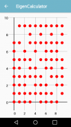 Eigenvalues Calculator screenshot 0