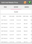 Gold and Metals Price screenshot 3