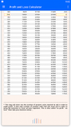 Profit and Loss Calculator screenshot 7