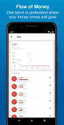 Money Manager: Expense Tracker screenshot 1