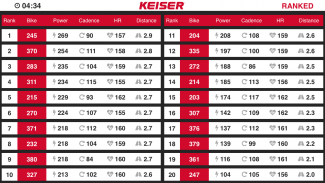 Keiser M Series Group screenshot 2