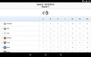 Serie A Italia screenshot 15
