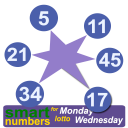 smart numbers for Mon & Wen Lotto(Australian)