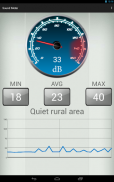 Sound Meter & Noise in Decibel screenshot 2