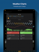 Ventusky: Weather Maps & Radar screenshot 9