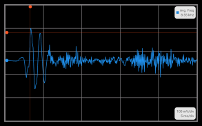 Oscilloscope Pro 2 screenshot 6