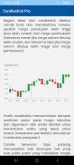 Candlestick Patterns Indonesia screenshot 4