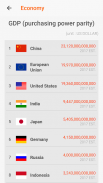 CIA World Factbook with Worldn screenshot 4