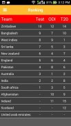 Cricjvb : Cricket Live Scores screenshot 7